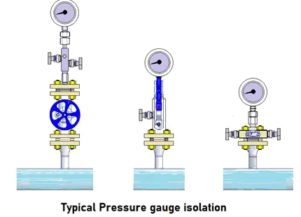 Pressure gauge isolation