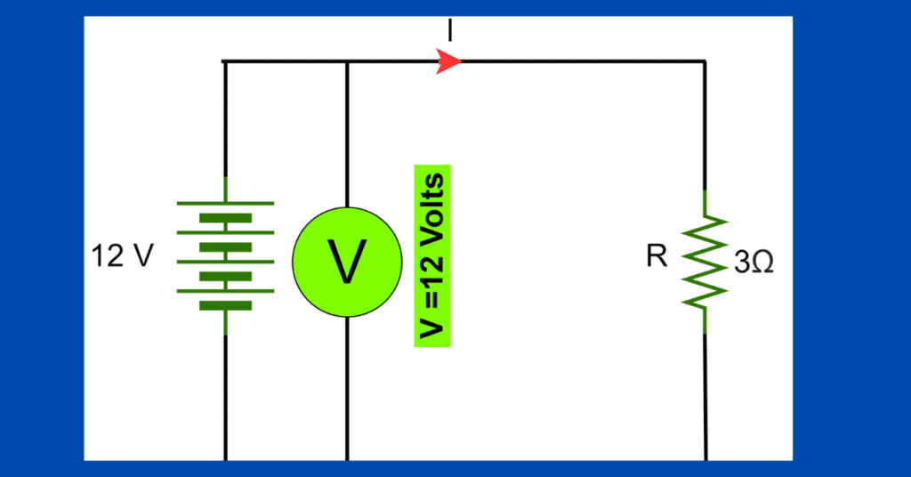 What are volts and amperes?- simply explained