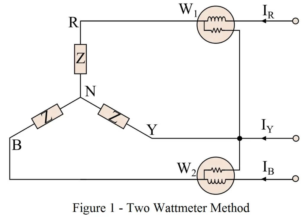 two-wattmeter method