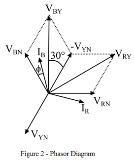 two wattmeter phasor diagram