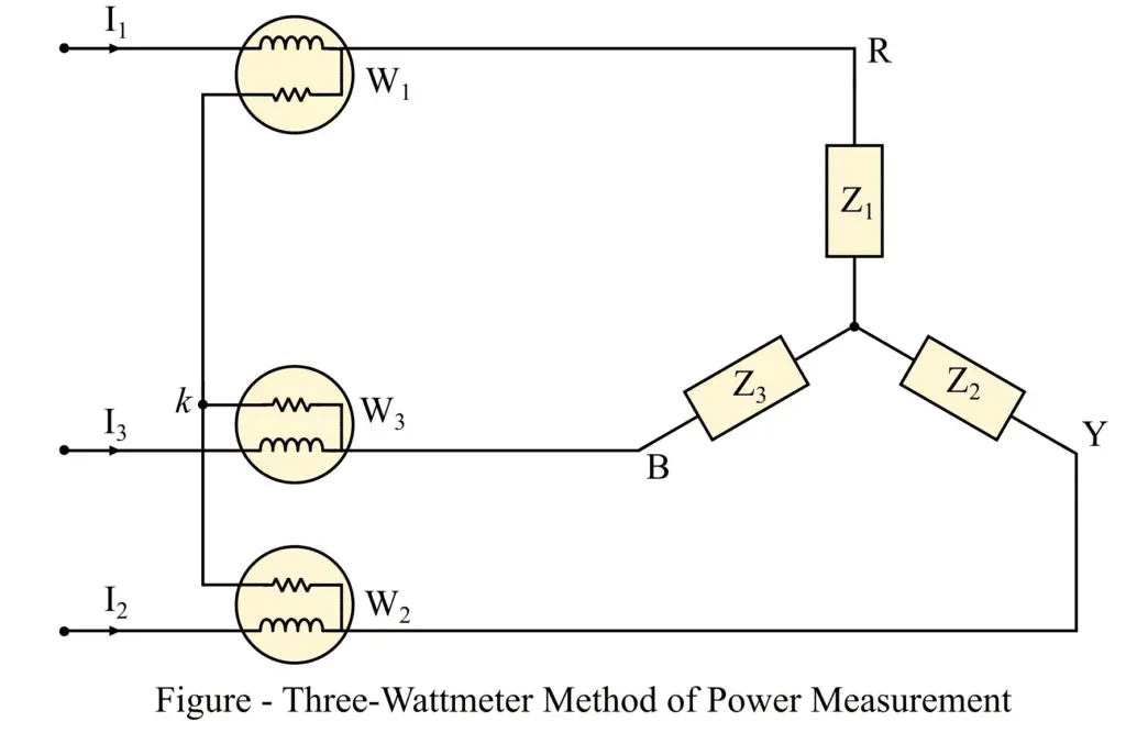 three phase power measurement by Three Wattmeter Method