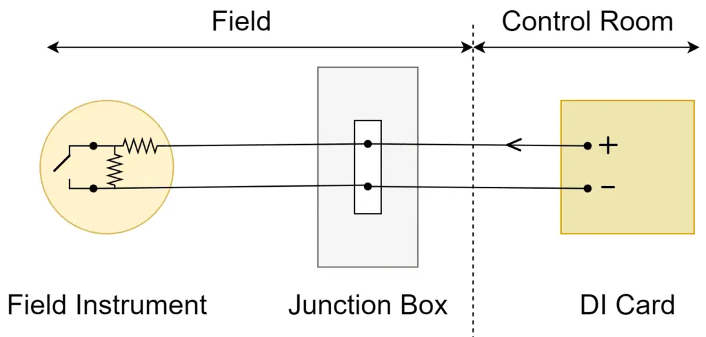 Two-wire connection with loop monitoring