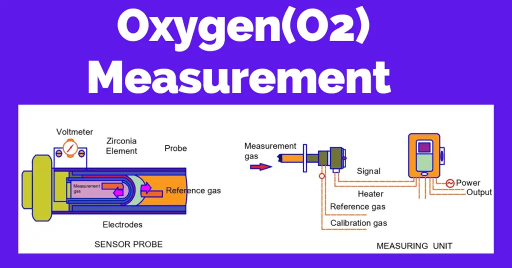 Oxygen(O2) Measurement in Flue Gas operating principle, procedure, advanntages explained