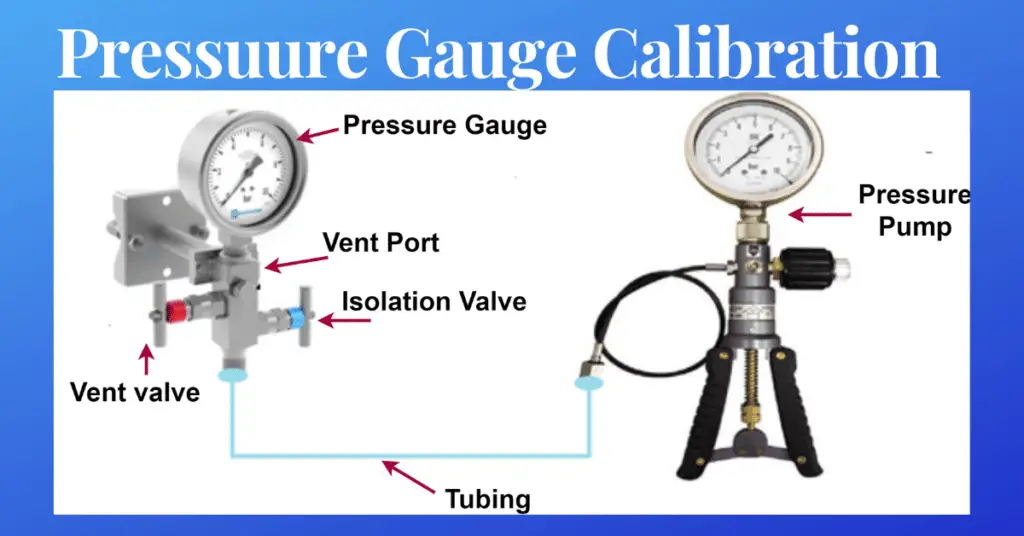Pressure Gauge Calibration Procedure explained