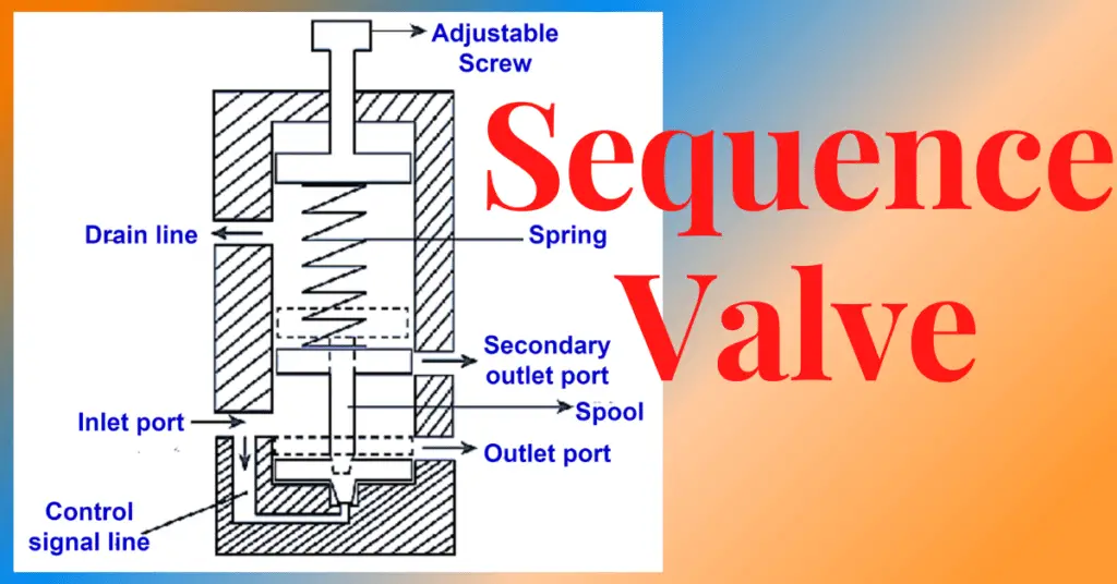 Sequence Valve- its types and applications explained