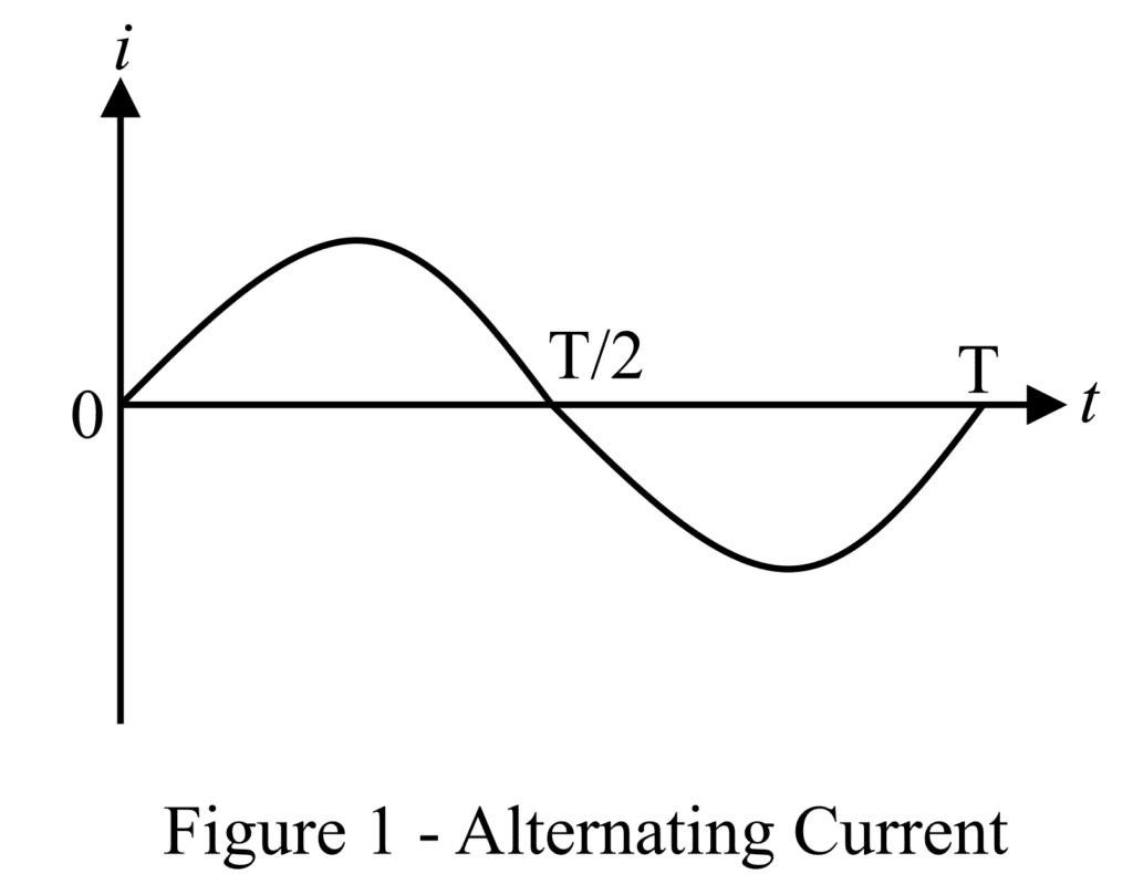 alternating current waveform