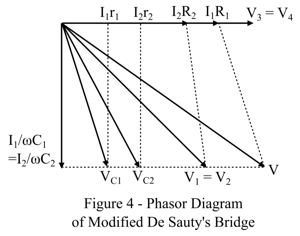 Modified Desauty’s Bridge phasor diagram