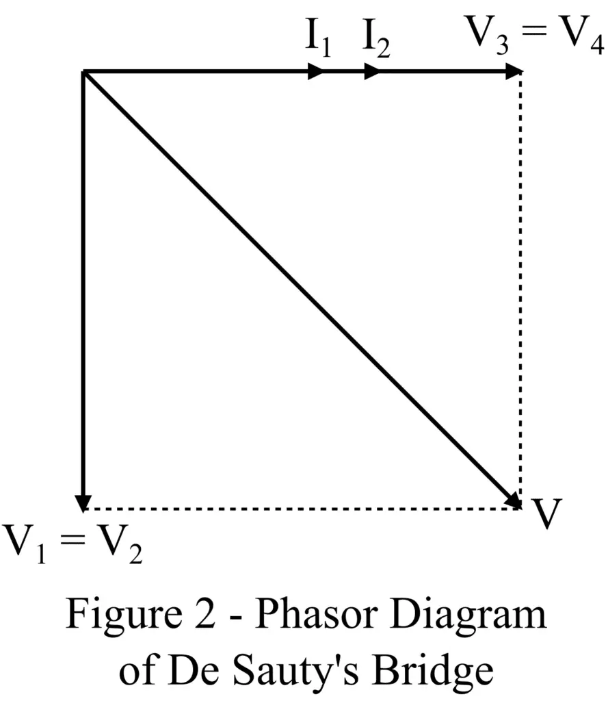 Desauty’s Bridge phasor diagram