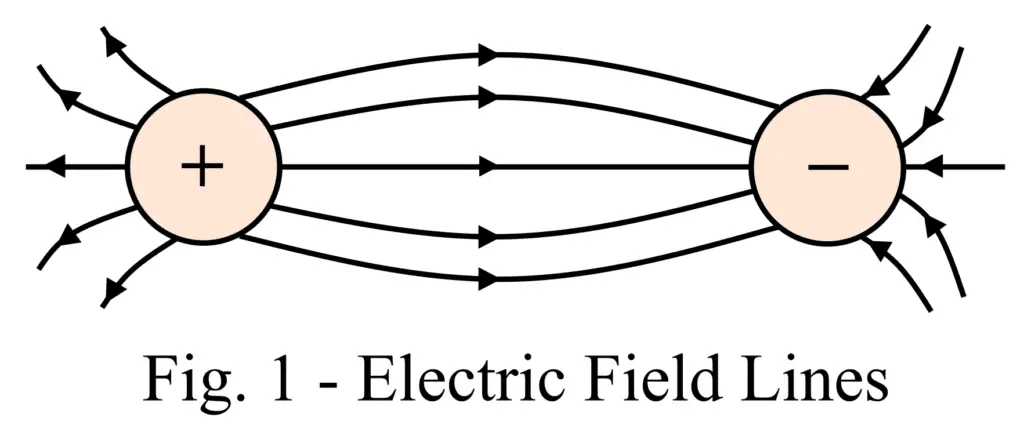 electric field lines