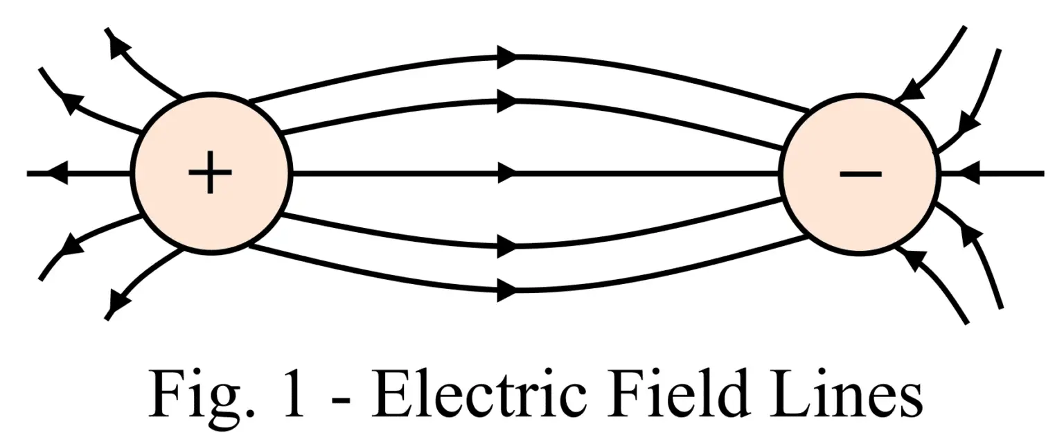 Difference between Electric Field and Magnetic Field