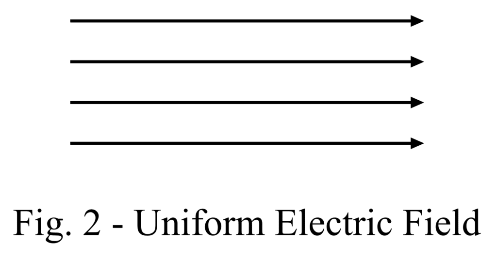 uniform electric field lines