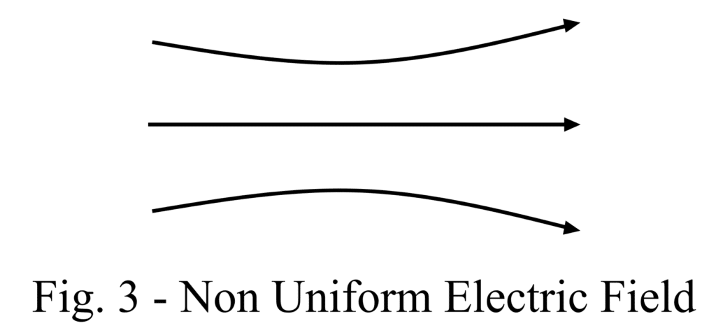 non uniform electric field