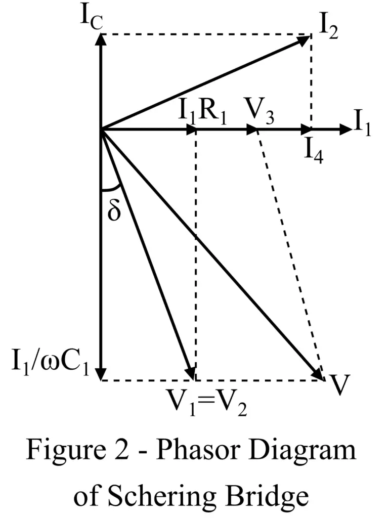 phasor diagram of Low Voltage Schering Bridge
