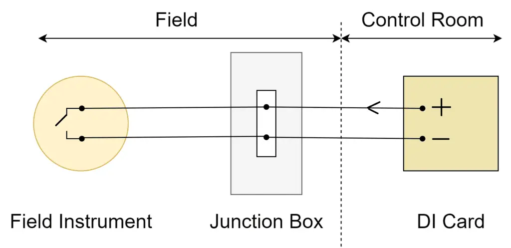 Digital input signal wiring with PLC and DCS 