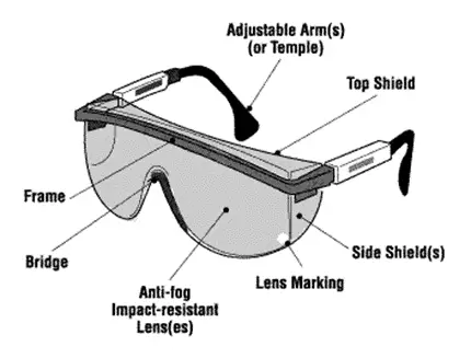 safety googles