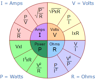 ohms law pie chart