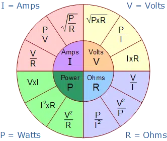 ohms law pie chart