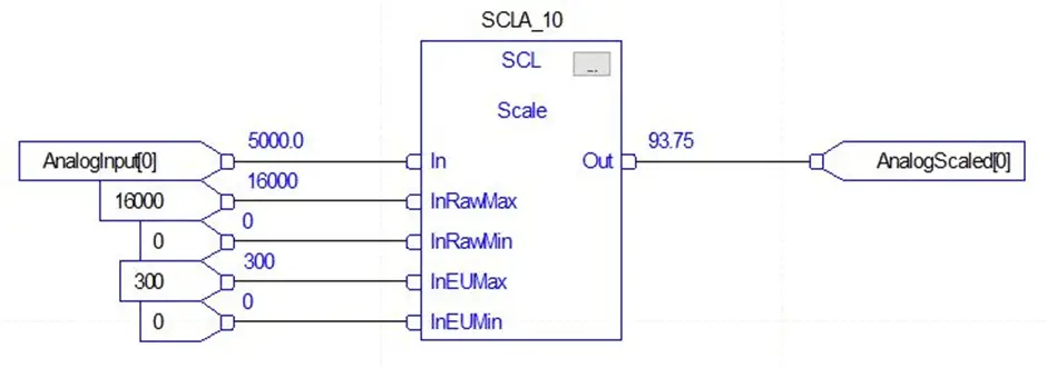 Function Block Diagram-PLC Programming Languages