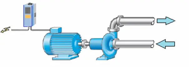 application of VFD for pump applications