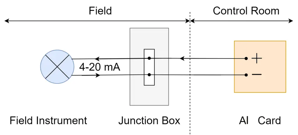 Analog Input signal wiring with PLC and DCS