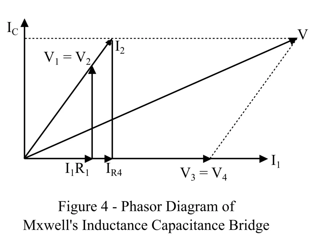 phasor diagram of Maxwell’s Inductance capacitance Bridge