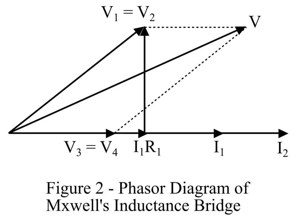 phasor diagram of Maxwell’s Inductance Bridge