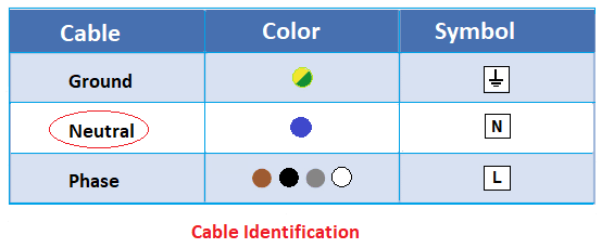 color of neutral wire