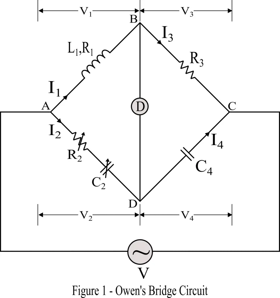 Circuit Construction of Owen’s Bridge