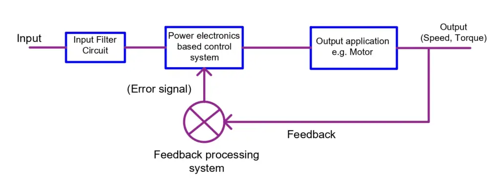 Model of a Power Electronics-based system