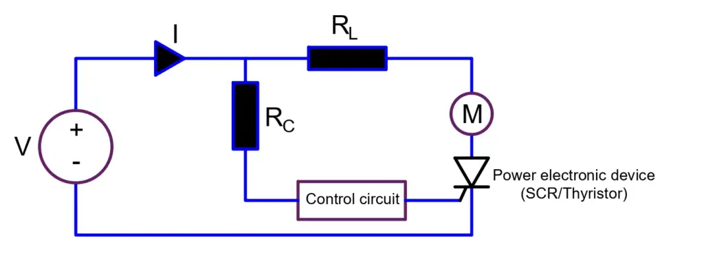 motor control  with power electronics