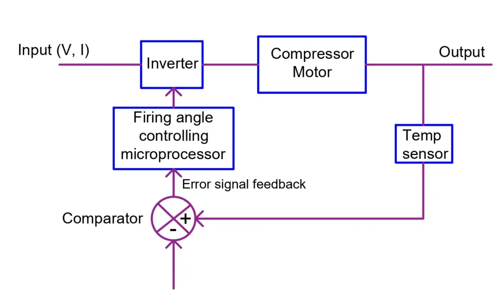 A practical application of power electronics