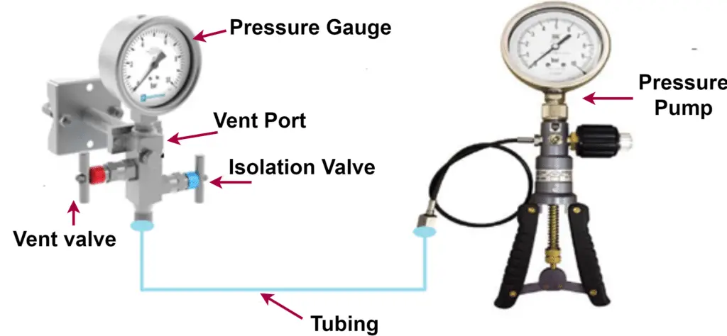 Pressure Gauge Calibration unit
