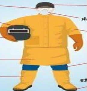 PPE for welding activities