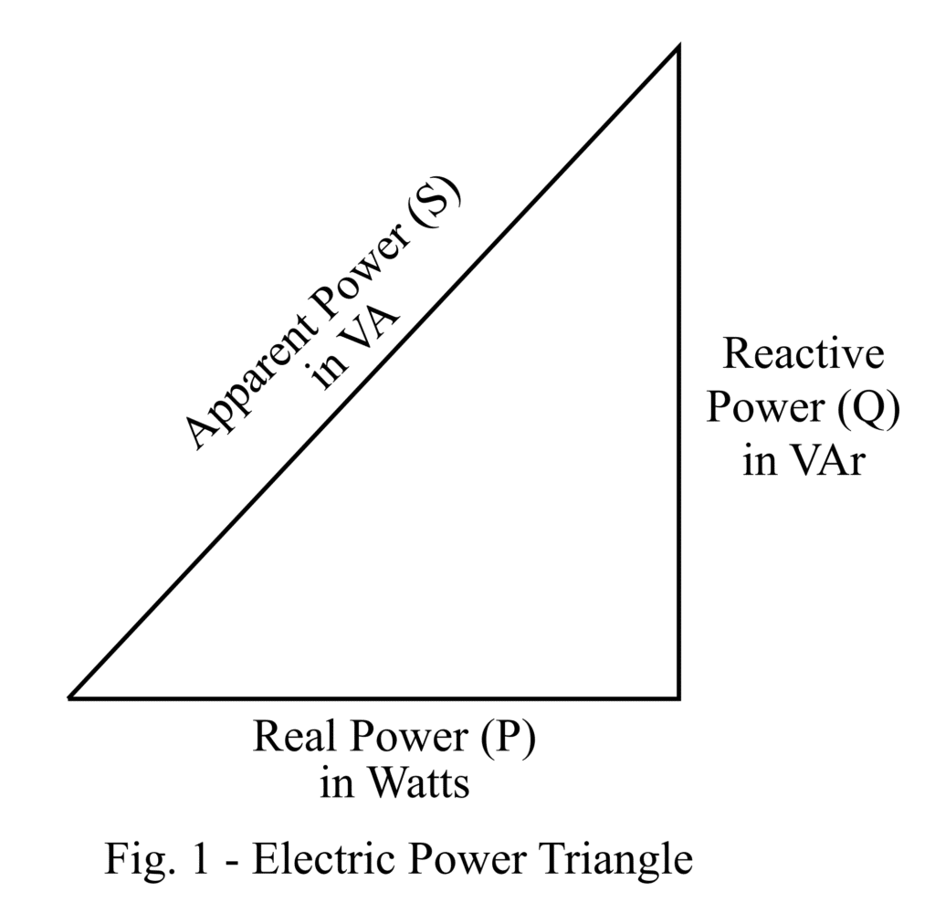 power triangle