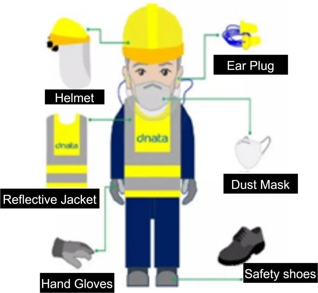 PPE for grinding & cutting activities 