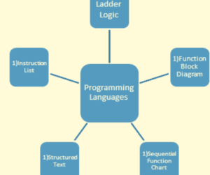 plc programming languages
