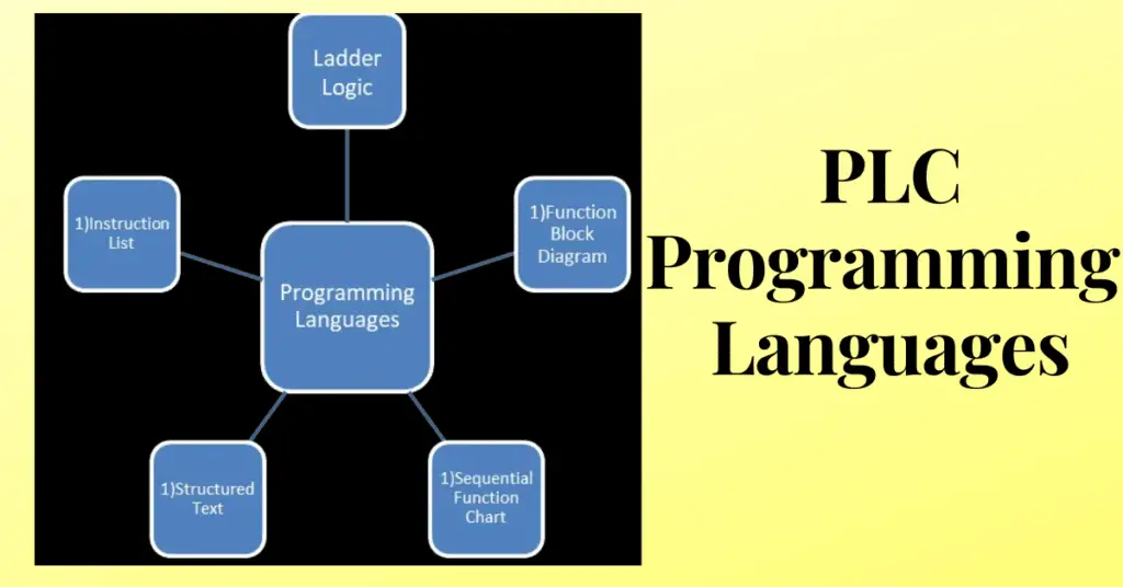 Top 5 Most Popular Types of PLC Programming Languages- simply explained