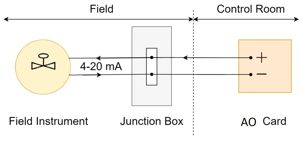 Analog output signal wiring with PLC and DCS