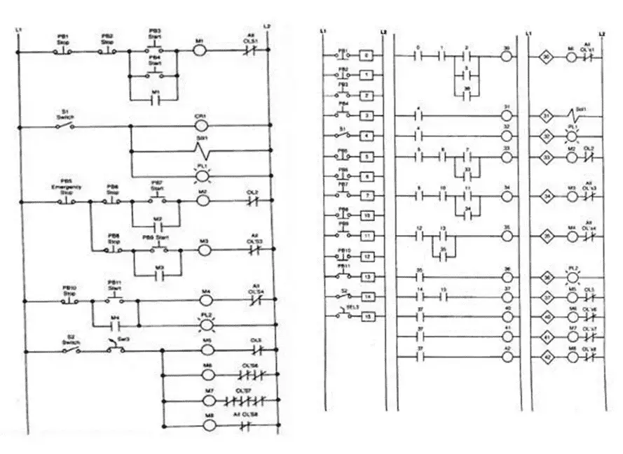 ladder logic-PLC Programming Languages