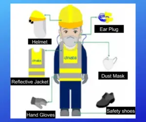 PPE- Personal Protective Equipment