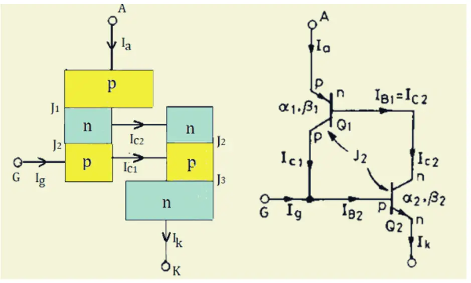 Mathematical Analysis of the two-transistor model