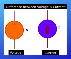 Difference between Voltage and Current