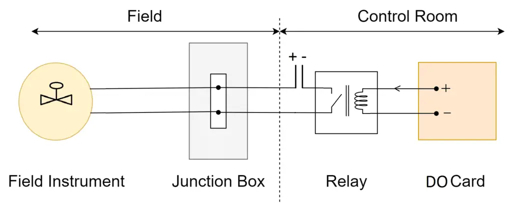 Wet contact type connection