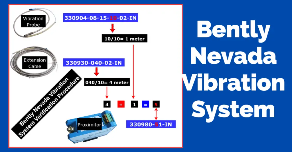 Bently Nevada Vibration System Verification Procedure explained