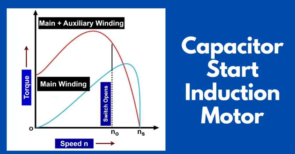 Capacitor Start Induction Motor working explained