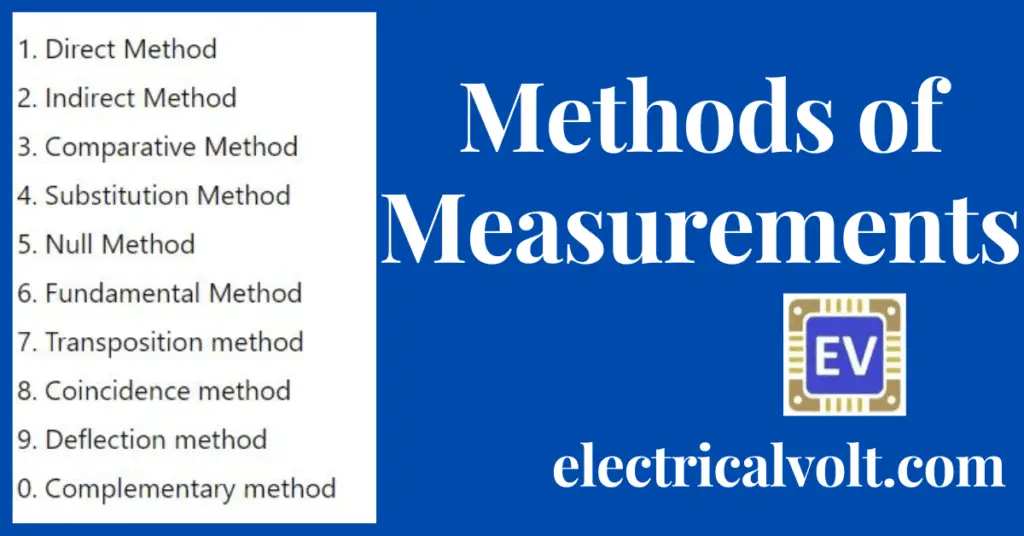 methods of meaasurement- a detailed guide