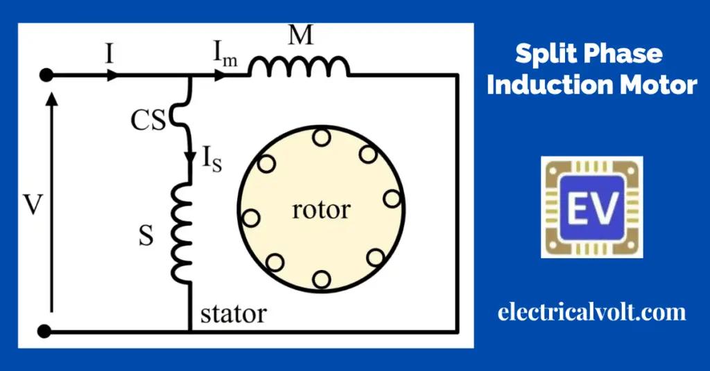 Split-Phase Induction Motor- Working, Characteristics, Applications explained