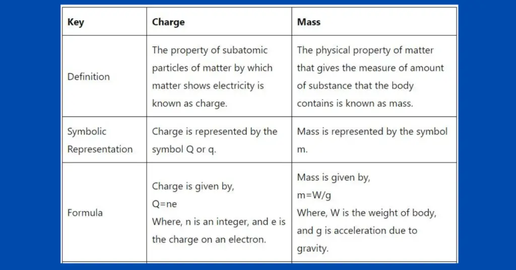 charge vs mass explained