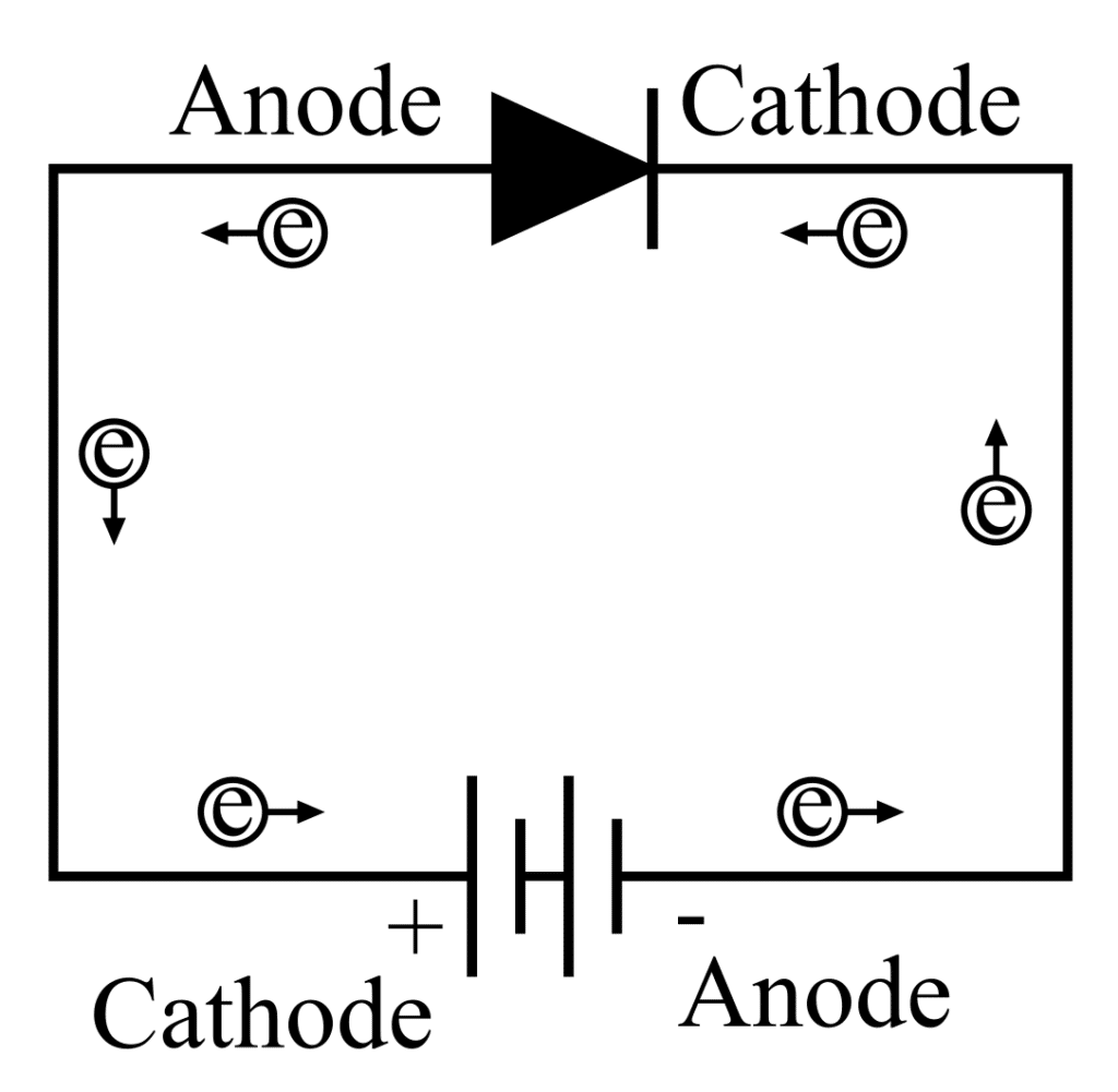 Difference between Anode and Cathode