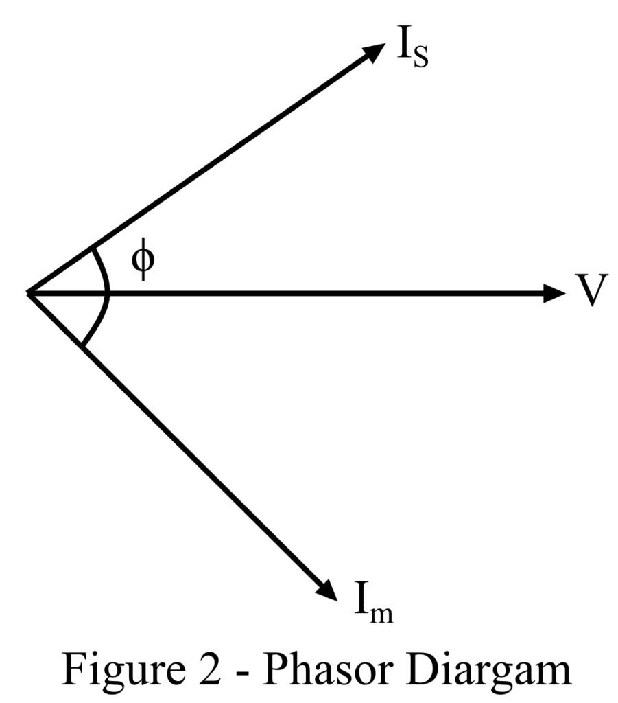 Phasor Diagram of Capacitor Start Induction Motor